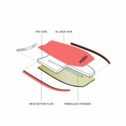 Bodyboard Razor Orange -KITE-SPIRIT Soldes bodyboard razor orange 2