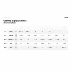 Foil F-one Plane Seven Seas 9 Foil F-one Plane Seven Seas -KITE-SPIRIT Soldes foil f one seven seas 2