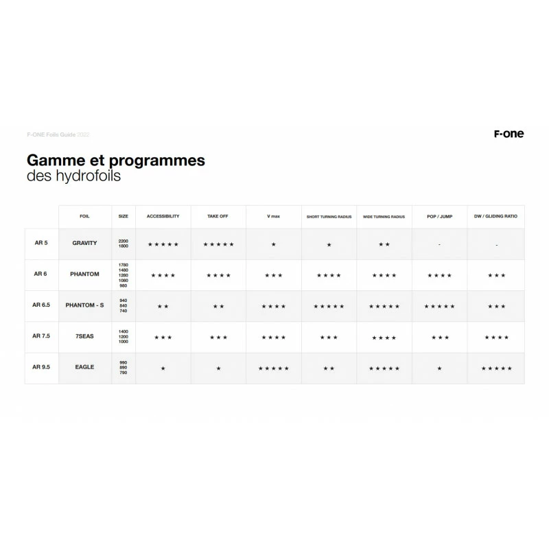 Foil F-one Plane Seven Seas 6 Foil F-one Plane Seven Seas – Image 4