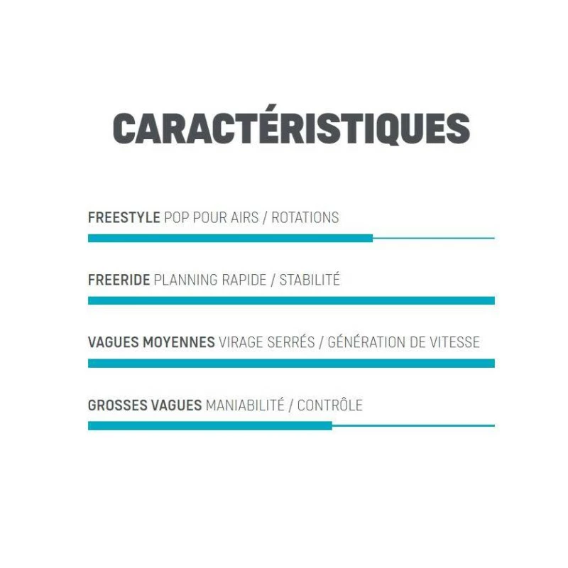 Surf Duotone Fish D/LAB 2023 4 Surf Duotone Fish D/LAB 2023 – Image 2